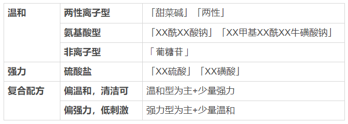 看一眼你的頭發(fā)，就知道洗發(fā)水買錯了