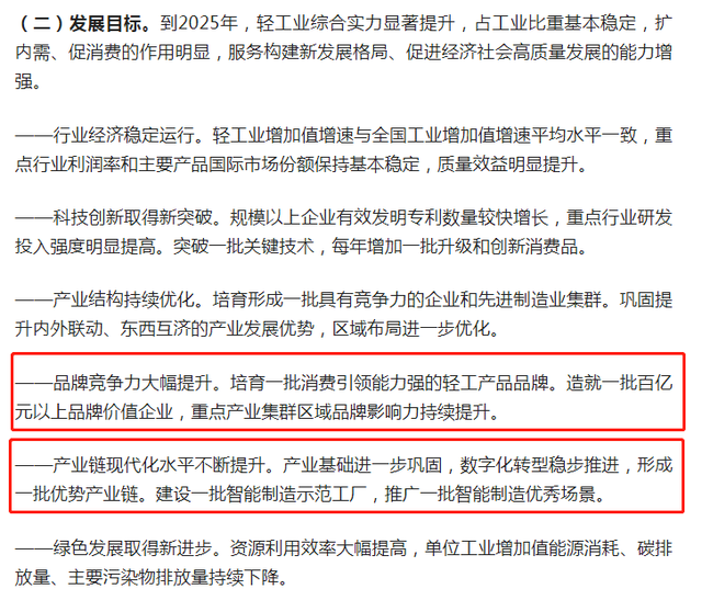 再提百億品牌目標(biāo)！出手助推高質(zhì)量發(fā)展