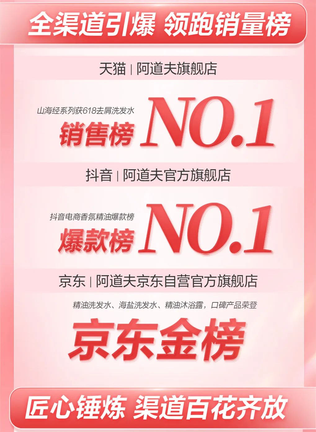 這個(gè)618，阿道夫?yàn)楹巫屓诵膭?dòng)？