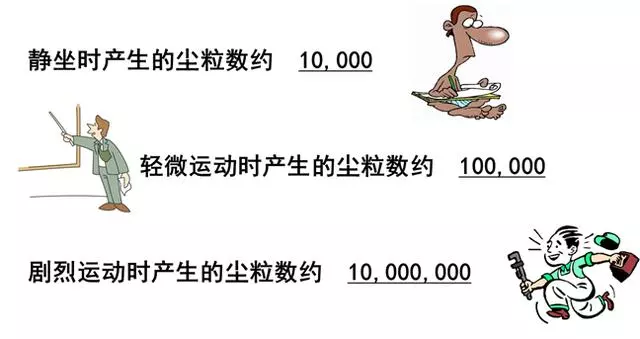 你知道包材制品內(nèi)的灰塵是如何產(chǎn)生與杜絕的嗎？